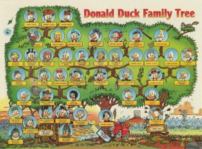 Thumbnail: Donald Duck Family Tree first page